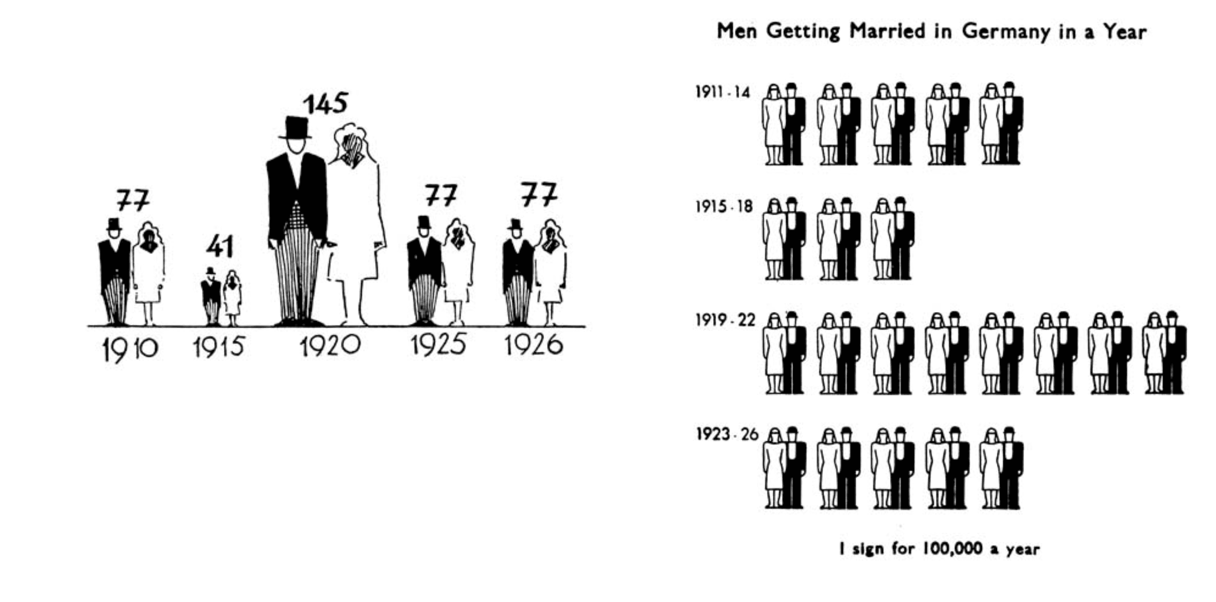 voorbeelden-neurath-isotype-1936.png